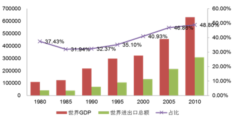 世界gdp增长_这么光荣的一天,决不在遥远的将来,而在很近的将来(3)